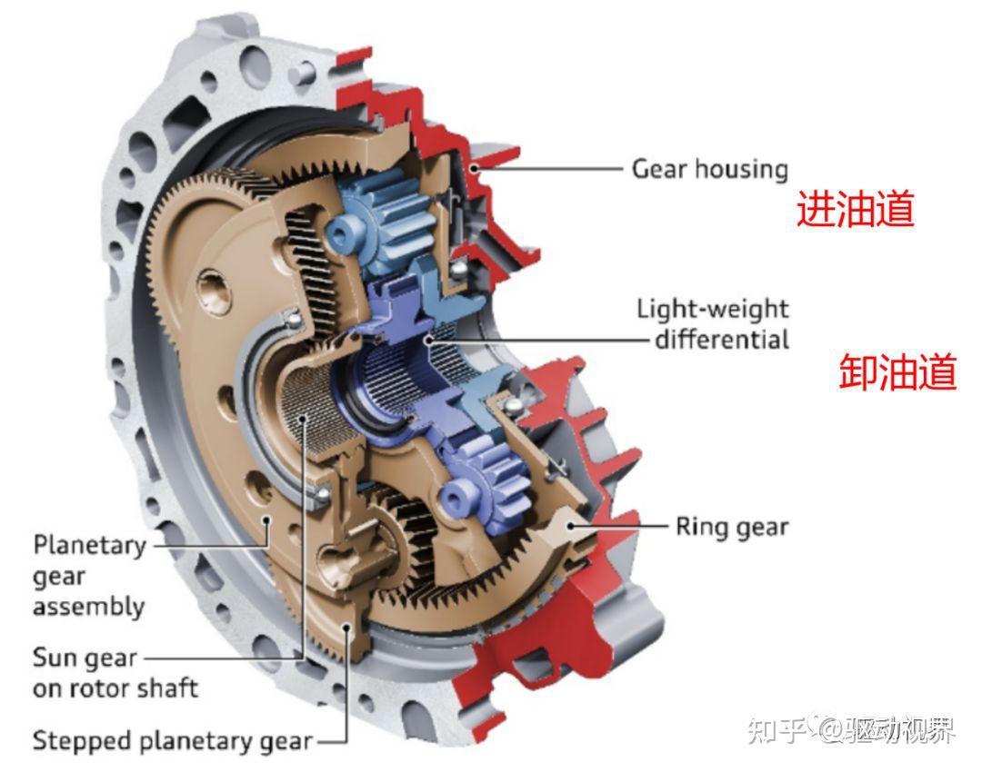 从近三年营收复合增长来看