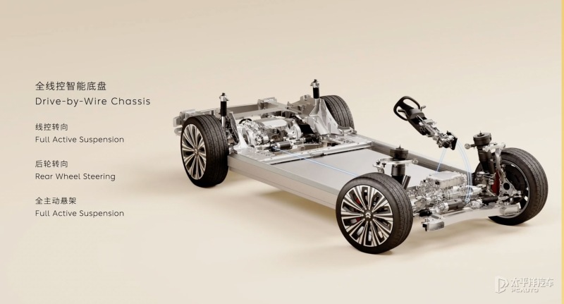 而10-20万元区间则具备巨大潜力