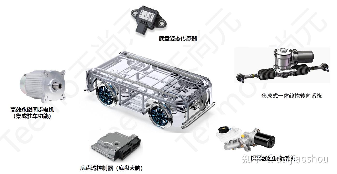 东风股份实现营业收入70.11亿元