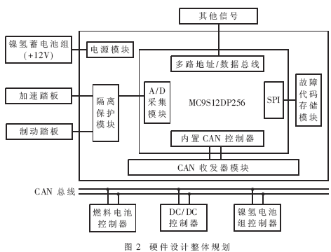 当电车通逛完CES的汽车相关展区
