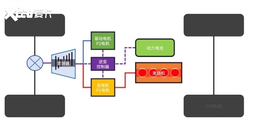 支持丰富的车机生态和流畅的交互体验