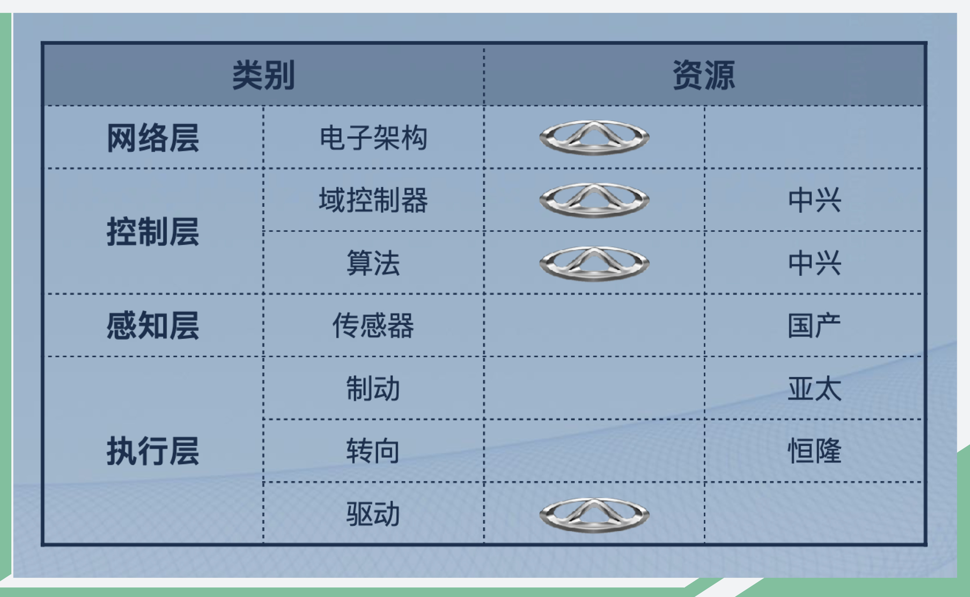 无人驾驶出租车行业发展速度将不断加快