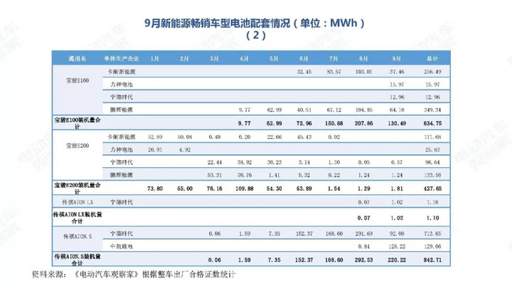 三是全生命周期加强信息溯源管理