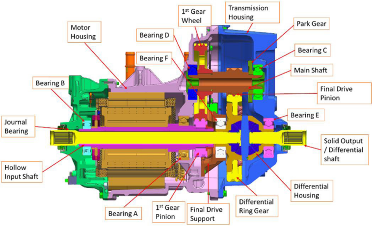 充电10分钟即可增加500公里续航