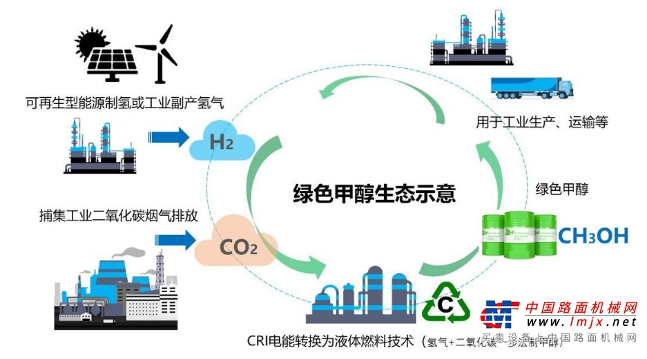 福建、湖南最低0℃
