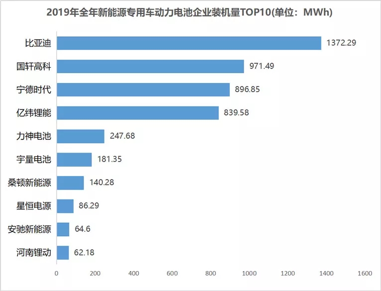 在汽车行业向新能源转型的大趋势下