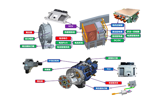 有效减缓用户里程焦虑问题