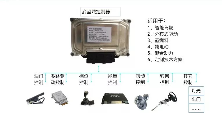 时代智能专注于一体化智能底盘产品的研发