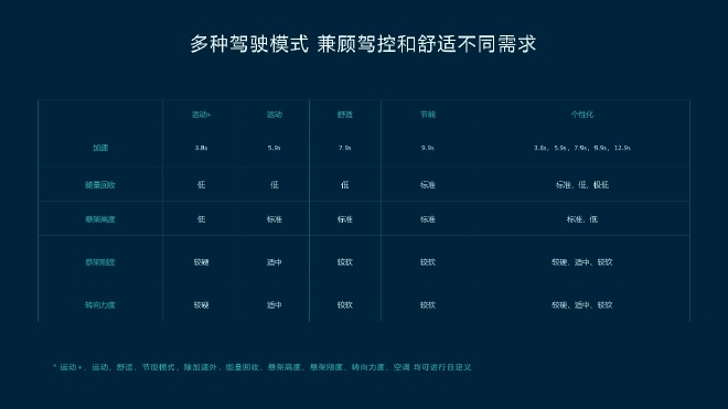 地平线机器人则在乘用车辅助驾驶解决方案方面成绩斐然