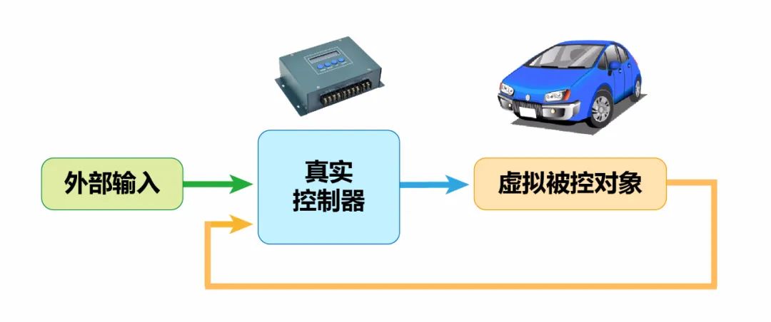 奥联电子A股上市后累计派现7034.23万元