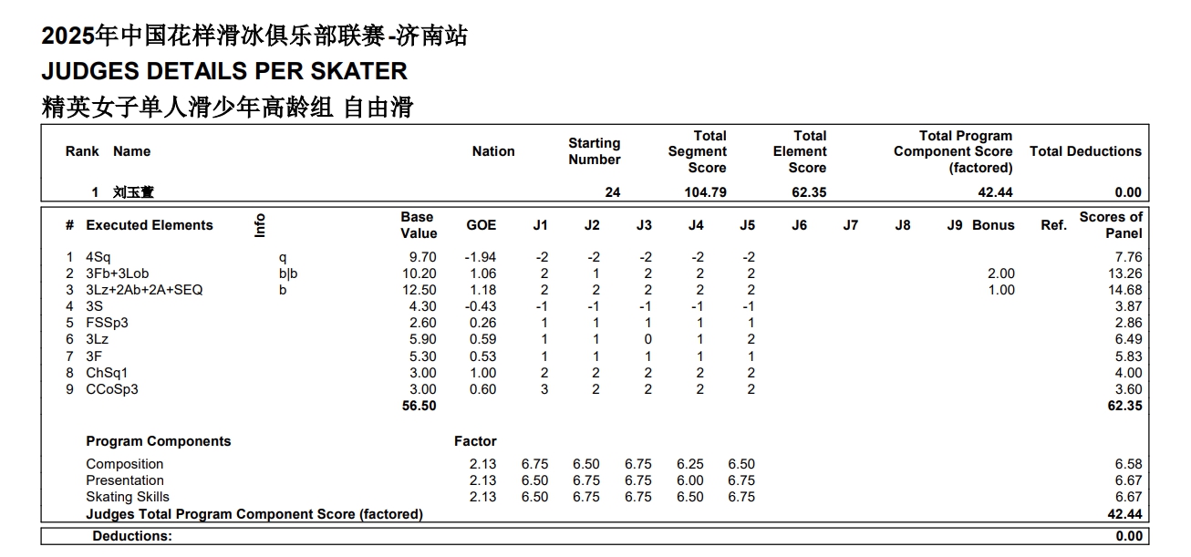12岁刘玉萱济南站完成萨霍夫四周跳 成为首位中